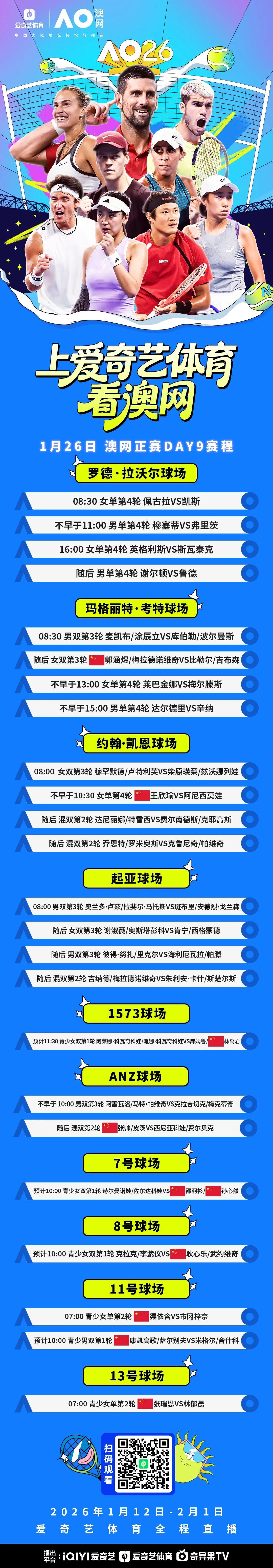 九游娱乐-澳网正赛第9日：女单16强王欣瑜PK阿尼西莫娃 张帅出战混双