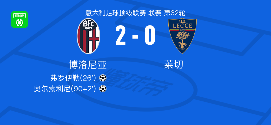 九游娱乐官方入口-博洛尼亚2-0莱切，弗罗伊勒破门，奥尔索利尼锦上添花